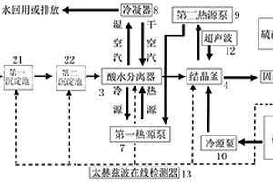 節(jié)能型冶金廢酸回收處理裝置