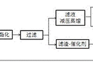 用于高酸值廢棄油脂預(yù)酯化固體酸催化劑