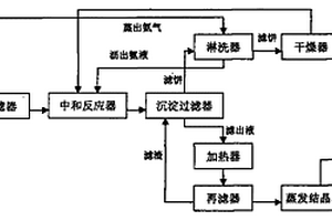 從硫酸酸洗廢液中回收硫酸銨與氧化鐵的方法