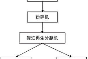 廢油桶再利用系統(tǒng)