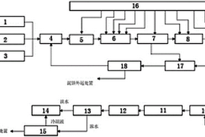 SCR脫硝催化劑再生產(chǎn)生的廢水的處理系統(tǒng)及處理方法