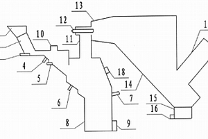 固體有機(jī)廢棄物等離子氣化處理系統(tǒng)