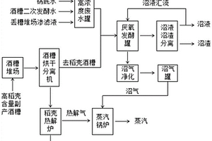 高稻殼含量的白酒酒糟和高濃度釀酒廢水協(xié)同處理裝置