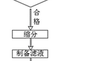 用于建筑領(lǐng)域的危險固體廢棄物檢測方法