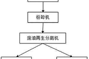 廢油桶再利用系統(tǒng)及工藝