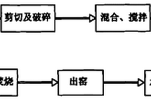 固體廢物漿渣新型處理方法