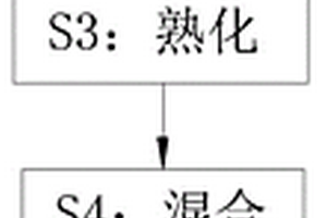 利用鑄造廢砂制作的環(huán)保型抗裂混凝土及其制作工藝