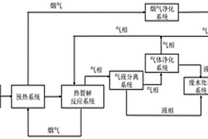 高濃度COD有機(jī)廢液的熱裂解處理系統(tǒng)及方法