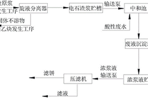 氯化法鈦白粉生產(chǎn)過程中酸性廢水的處理方法