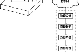 固體廢棄物處理監(jiān)管系統(tǒng)