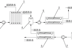 含鹽廢水濃縮回收系統(tǒng)