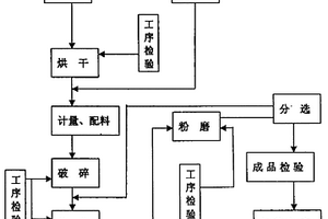 石油鉆井廢泥漿無害化環(huán)保固化劑及其生產(chǎn)方法