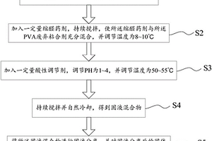 PVA廢棄粘合劑的資源化利用方法和系統(tǒng)