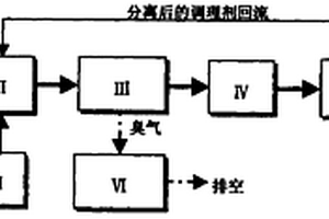 有機(jī)固體廢棄物堆肥處理及生物除臭系統(tǒng)及其操作方法