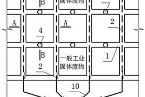 一般工業(yè)固體廢物貯存、處置的新方法