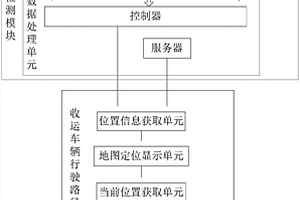 基于物聯(lián)網(wǎng)技術的固體廢棄物收運系統(tǒng)及其收運方法