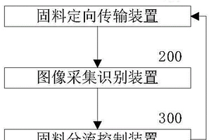 固體廢棄物智能處理系統(tǒng)