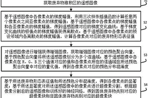 固體廢棄物識(shí)別方法