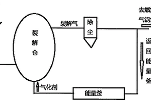 垃圾中有機(jī)固體廢物無(wú)害化耦合發(fā)電工藝