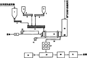 利用固體廢棄物熔融制備巖棉板的方法