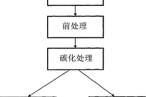 農(nóng)業(yè)秸稈的綜合處理方法