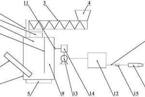 固體廢品預(yù)處理系統(tǒng)