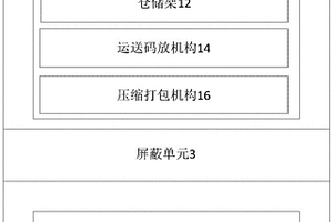 放射性固體廢物倉庫