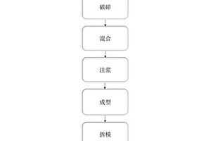 固廢輕質(zhì)隔墻板材料及其制備方法