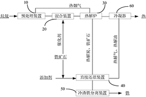 有機固體廢棄物資源化利用的系統(tǒng)