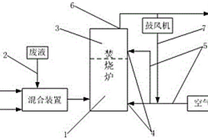 用于石油固廢物的燃煤焚燒系統(tǒng)