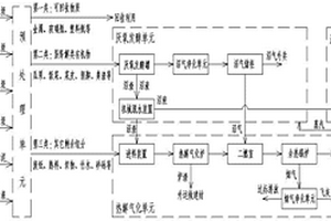 城市有機(jī)固體廢棄物資源能源化處理系統(tǒng)