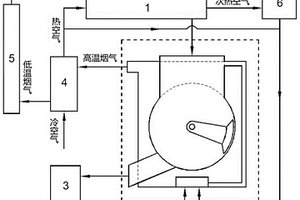 旋轉耙式有機固廢熱解裝置與熱解方法