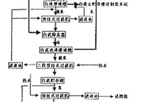 造紙工業(yè)堿回收固體廢渣綜合利用的方法