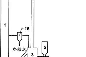 高含水固體廢棄物的解耦燃燒方法和裝置