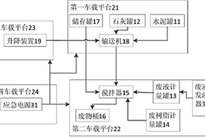 核電站固體廢物處理系統(tǒng)