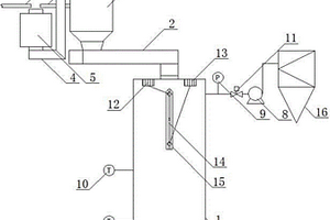 生物質(zhì)混合碳化提質(zhì)改良礦業(yè)固體廢物的系統(tǒng)