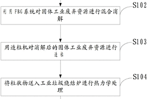 固體工業(yè)廢棄資源回收及再利用的方法