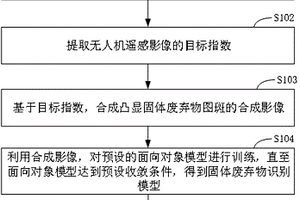 固體廢棄物的識別方法、裝置、電子設備及存儲介質