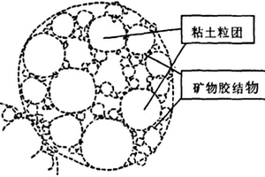 工業(yè)固體廢棄物固化紅粘土路基