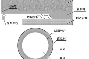 低碳抗?jié)B型全固廢注漿材料及其制備方法與應用