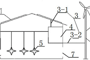 風(fēng)光互補(bǔ)粉碎固體廢物小屋