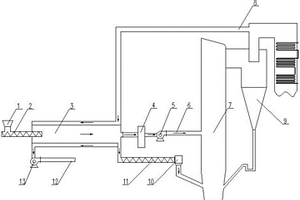 固體廢棄物熱解爐與流化床鍋爐耦合系統(tǒng)