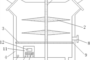 多功能固體廢物處理裝置