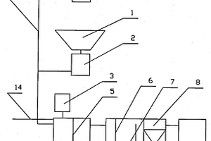 廚房固體廢棄物和污水一體化處理系統(tǒng)