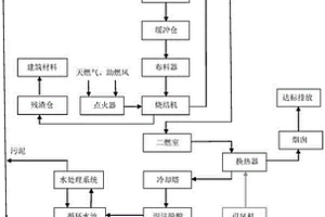 工業(yè)有機(jī)固體廢棄物與污泥高溫焚燒無(wú)害化共處置的方法