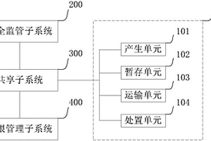 放射性固體廢物的信息化管理系統(tǒng)及方法