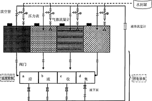 有機固體廢物并聯(lián)序批式干式厭氧消化處理的工藝方法