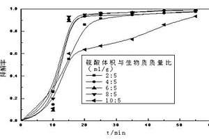 用于甲基橙廢水處理的固體酸Fenton催化劑的制備方法