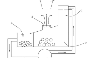 垂流式循環(huán)水固體建筑廢棄物分離機