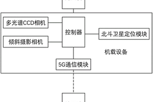 基于無人機平臺的固體廢棄物遙感監(jiān)測系統(tǒng)